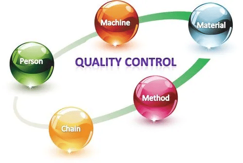 Prototype Quality Assurance & Control