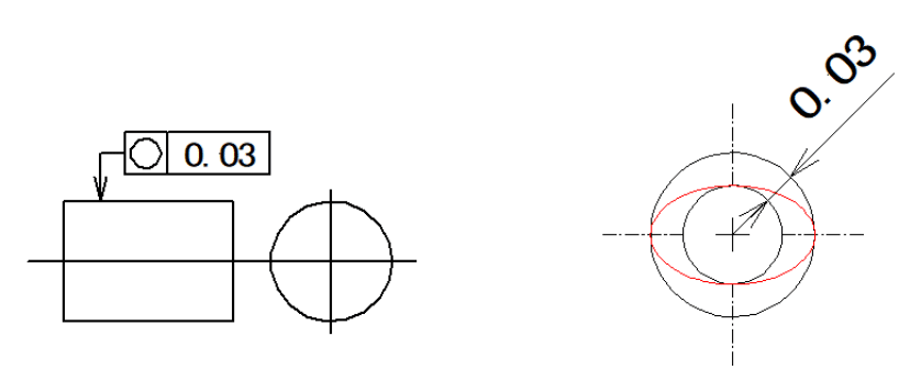 GD&T Symbol-Circularity