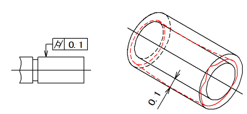 GD&T Symbol-Cylindricity